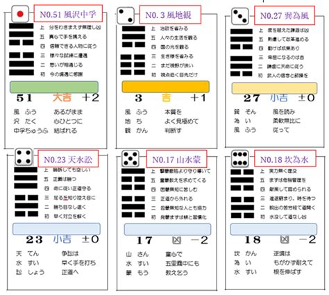 風水 卦|59：風水渙(ふうすいかん)の意味と解釈【易占い】